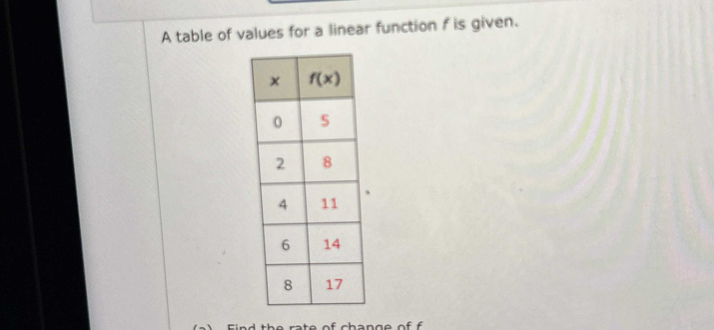 Solved A table of values for a linear function f ﻿is | Chegg.com