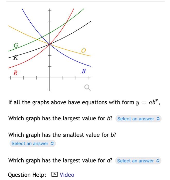 Solved G B R + Q If all the graphs above have equations with | Chegg.com