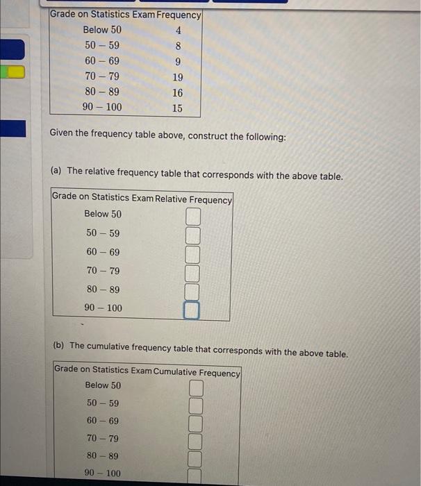 Solved Given The Frequency Table Above, Construct The | Chegg.com