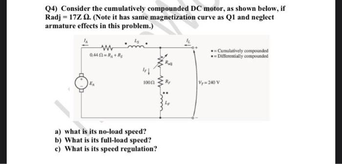 Solved (4) Consider the cumulatively compounded DC motor, as | Chegg.com