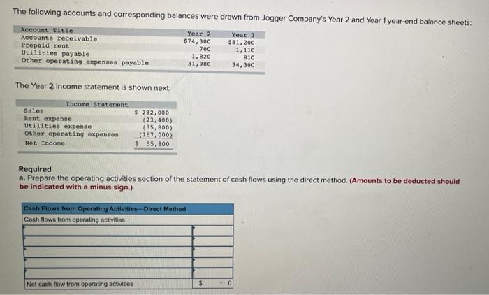 Solved The Following Accounts And Corresponding Balances | Chegg.com