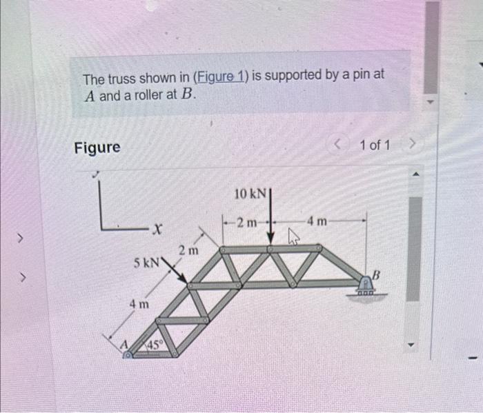 Solved The truss shown in (Figure 1) is supported by a pin | Chegg.com