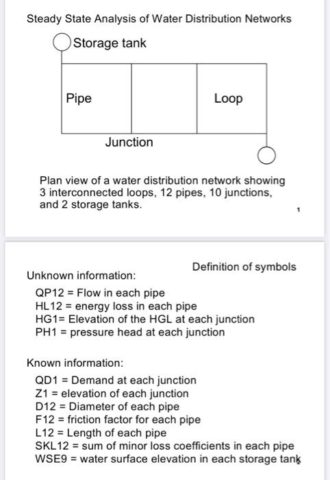 WATER DISTRIBUTION.( last THREE images are EXAMPLES | Chegg.com