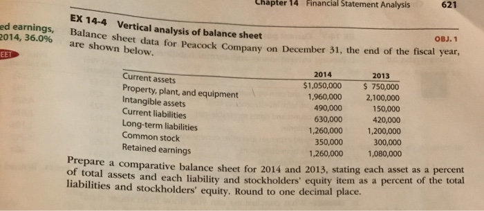 Solved Chapter 14 Financial Statement Analysis 621 Ed | Chegg.com