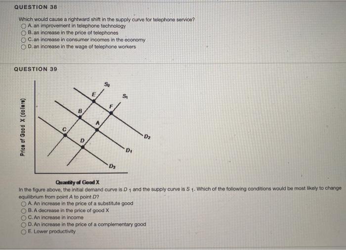 Solved Which would cause a rightward shift in the supply | Chegg.com