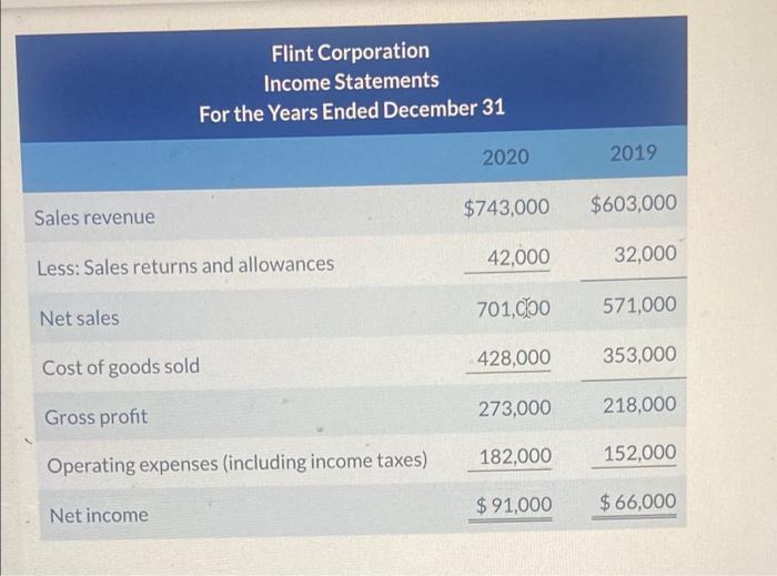 Solved Flint Corporation Statements For the Years