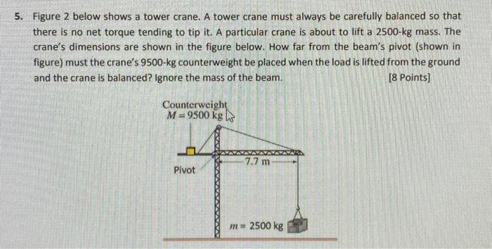 Solved 5. Figure 2 below shows a tower crane. A tower crane | Chegg.com