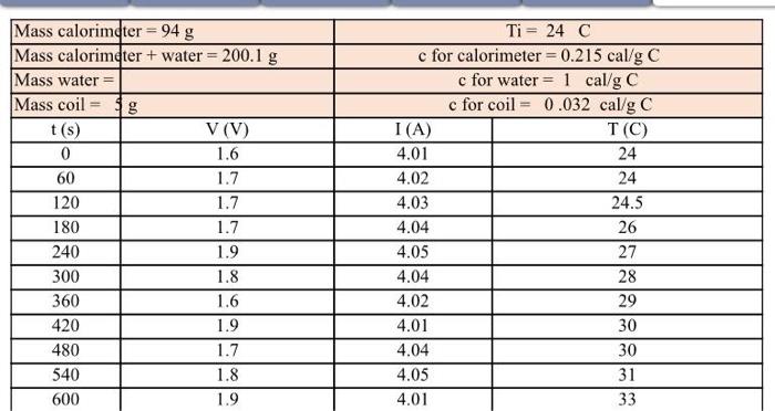 Solved Determine of an experiment value for J and comparison | Chegg.com