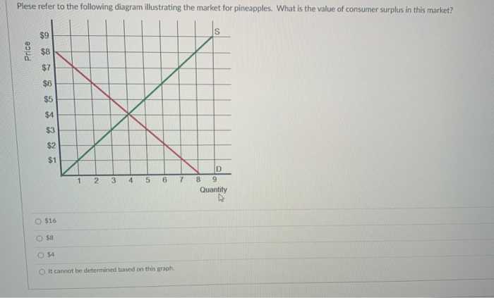 Solved Plese refer to the following diagram illustrating the | Chegg.com