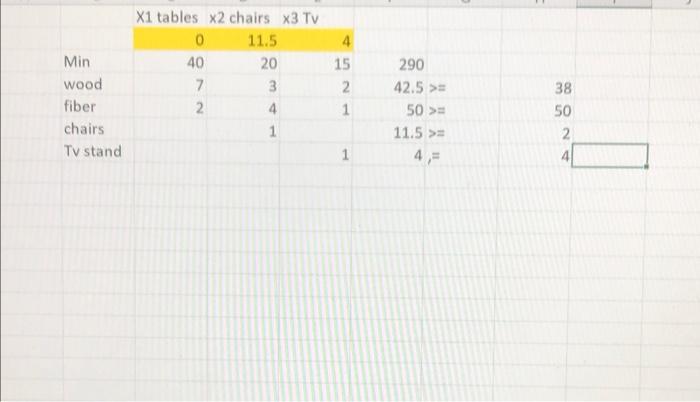 Solved Using Excel Solver, Solve The Following LP Problem. | Chegg.com