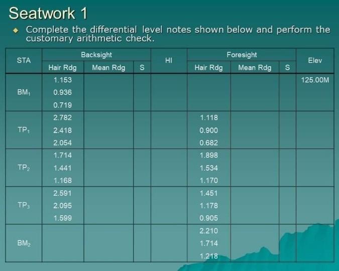 Solved Seatwork 1 Complete the differential level notes | Chegg.com
