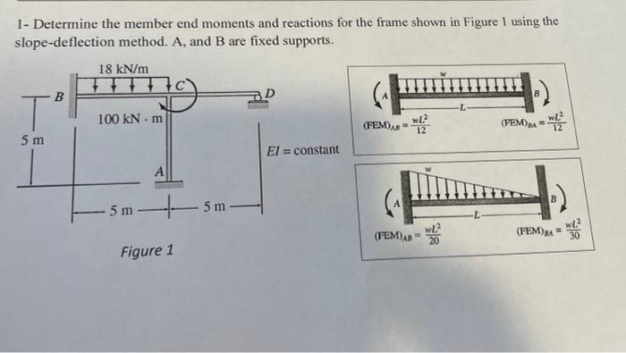 Solved 1- Determine the member end moments and reactions for | Chegg.com