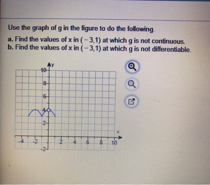 Solved Use The Graph Of G In The Figure To Do The Following. | Chegg.com