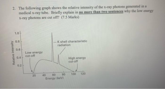 Solved 2. The following graph shows the relative intensity | Chegg.com