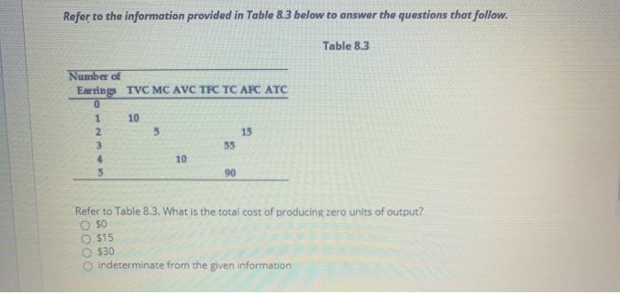 Solved Refer to the information provided in Table 8.3 below | Chegg.com
