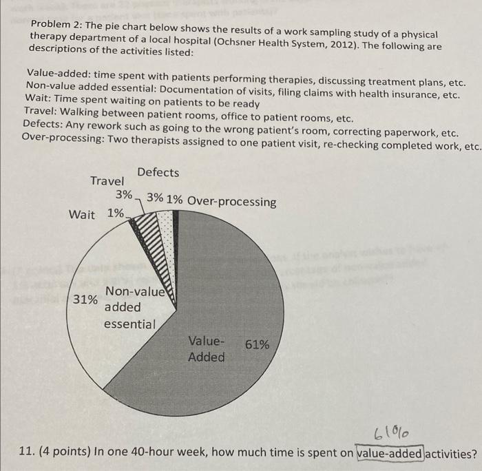 Solved Problem 2: The pie chart below shows the results of a | Chegg.com