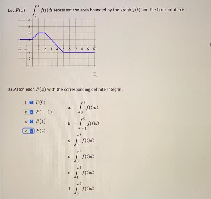 Solved Let F X ∫0xf T Dt Represent The Area Bounded By The