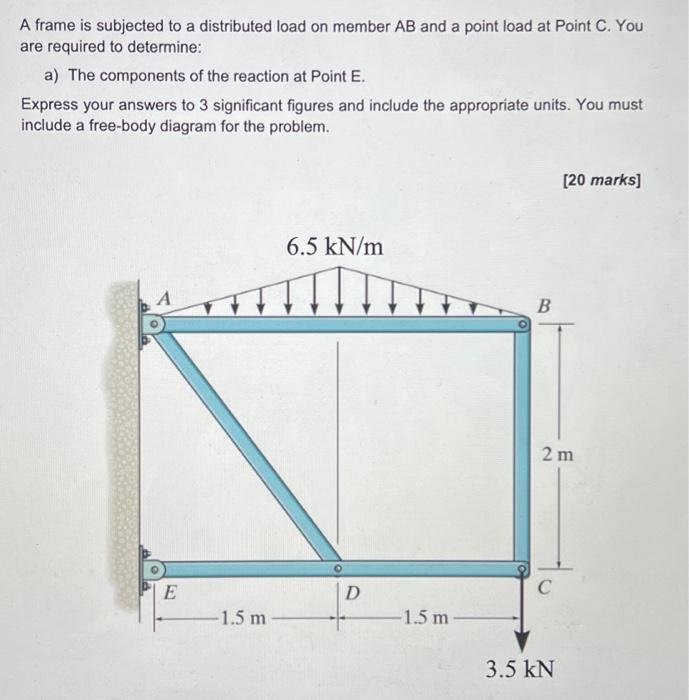 A frame is subjected to a distributed load on member | Chegg.com