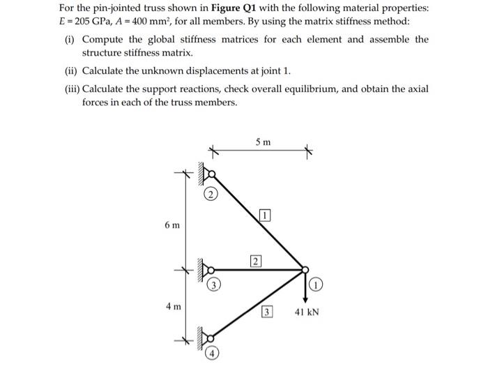 Solved For The Pin Jointed Truss Shown In Figure Q1 With The