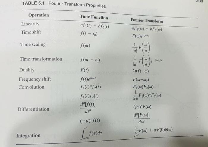 Solved Using Table 5.2 and the properties of the CTFT, | Chegg.com