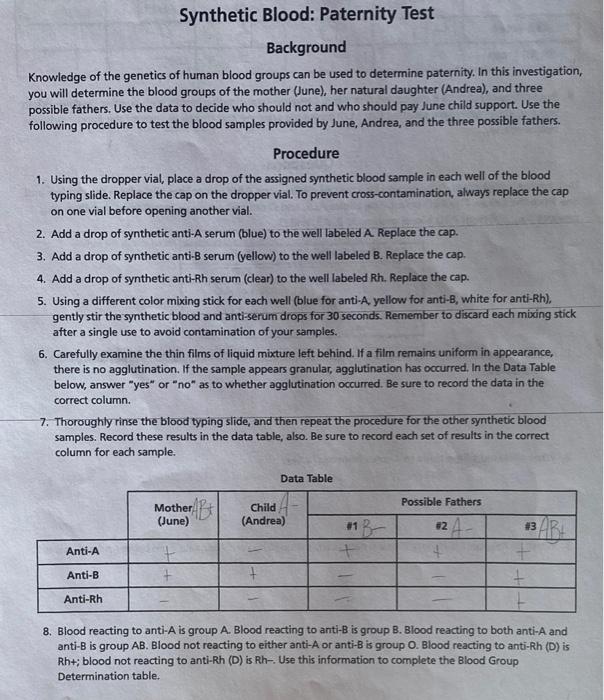 Solved Synthetic Blood Paternity Test trying to fighre out