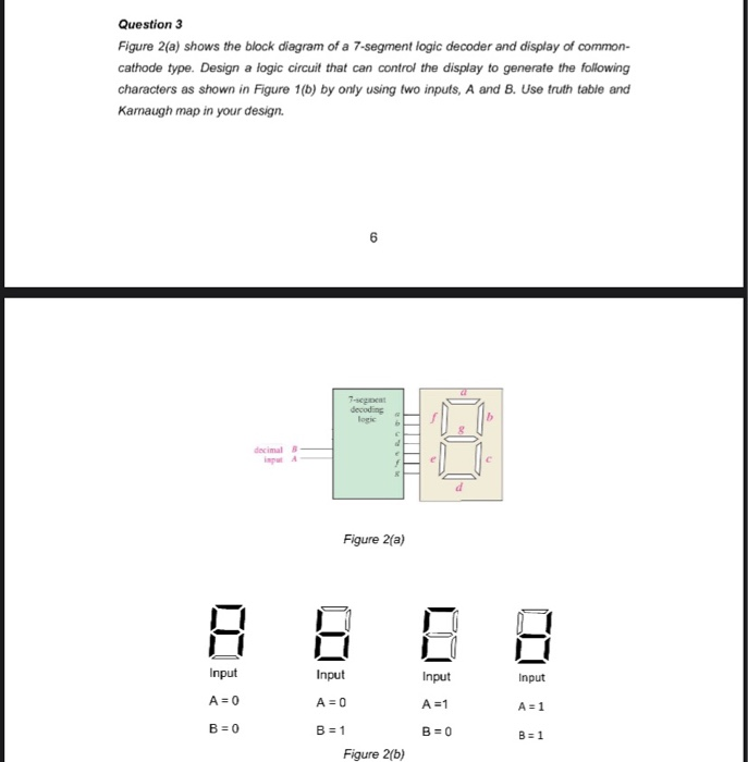 Solved Question 3 Figure 2(a) shows the block diagram of a | Chegg.com