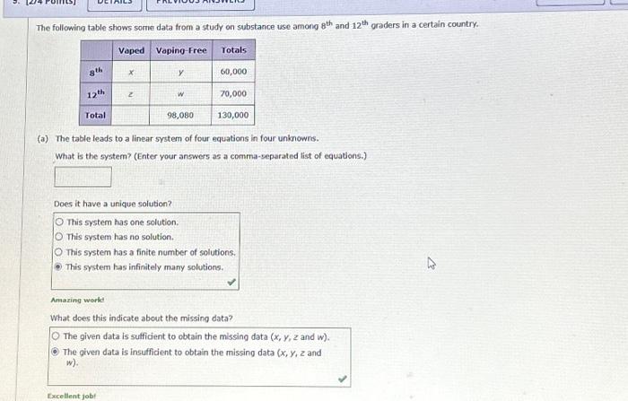 The following table shows some data from a study on | Chegg.com