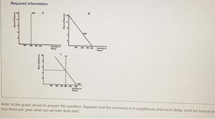Solved Required information TN ' Refer to the graph above to | Chegg.com