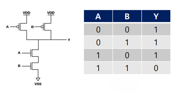 NAND2 ﻿gate circuit configuration, obtain transient | Chegg.com