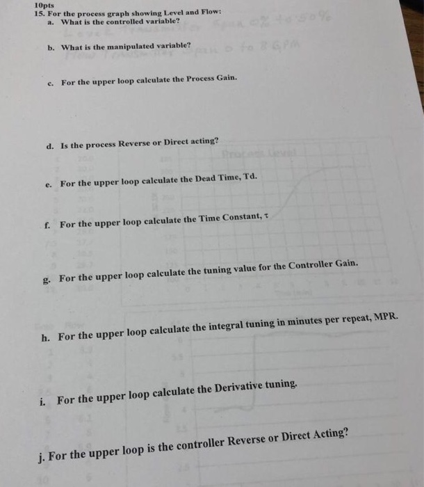 10pts 15. For the process graph showing Level and | Chegg.com