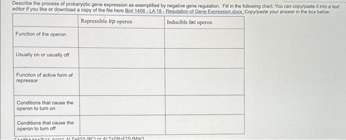 Solved Describe the process of prokaryotic gene expression | Chegg.com
