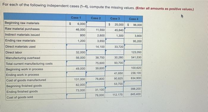 Solved For each of the following independent cases (1-4), | Chegg.com