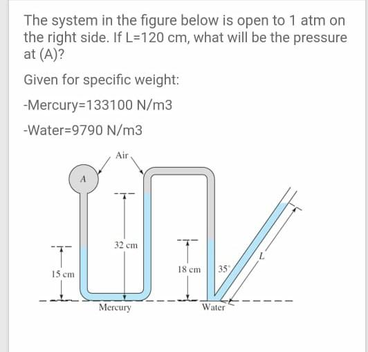 Solved The System In The Figure Below Is Open To 1 Atm On Chegg