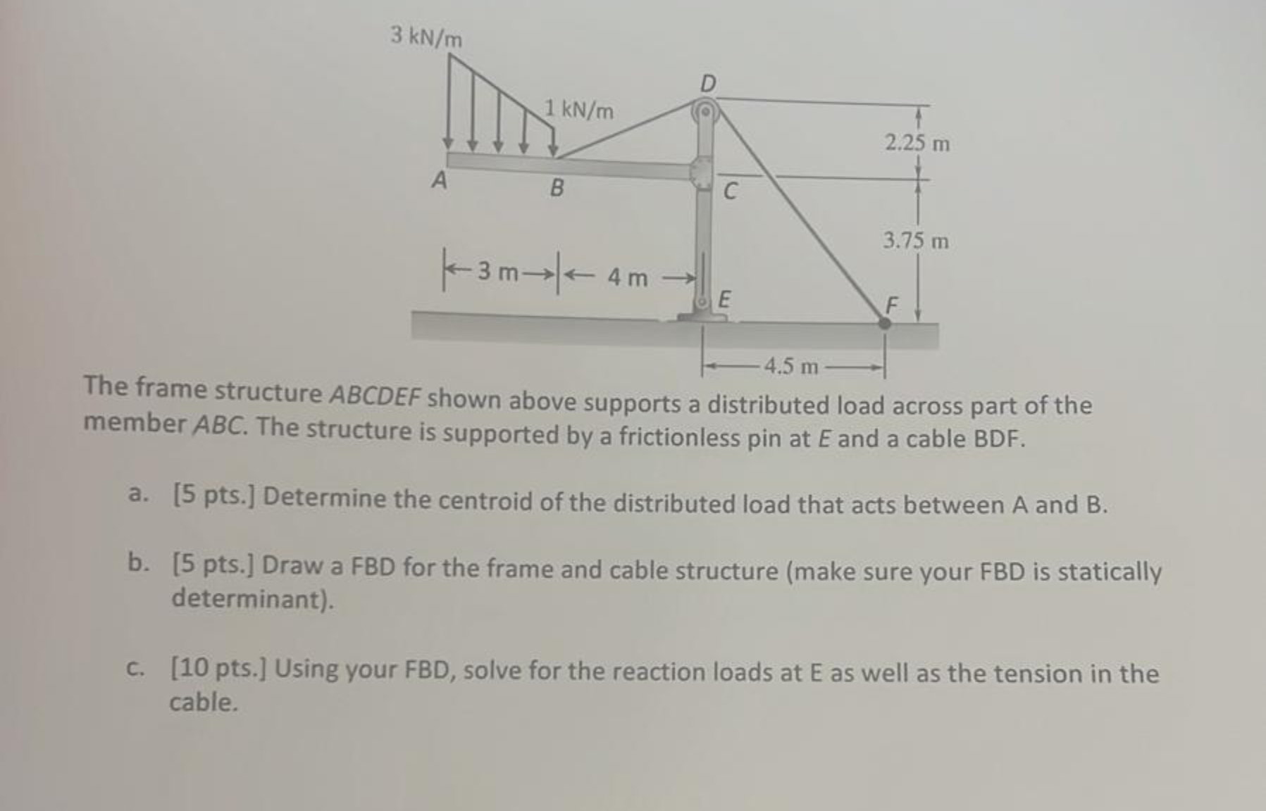 Solved The Frame Structure ABCDEF Shown Above Supports A | Chegg.com