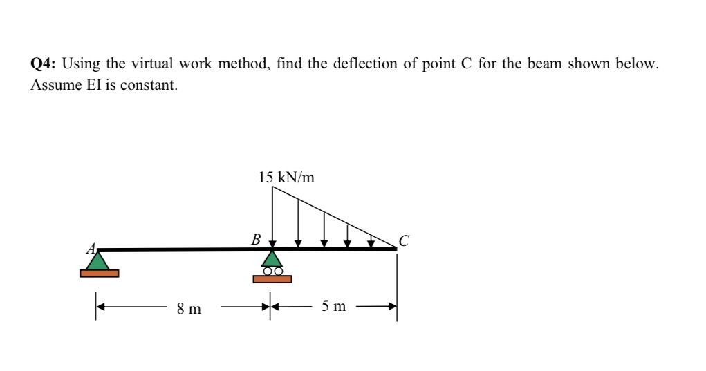 Solved solve it sing virtua work method Q4: Using the | Chegg.com
