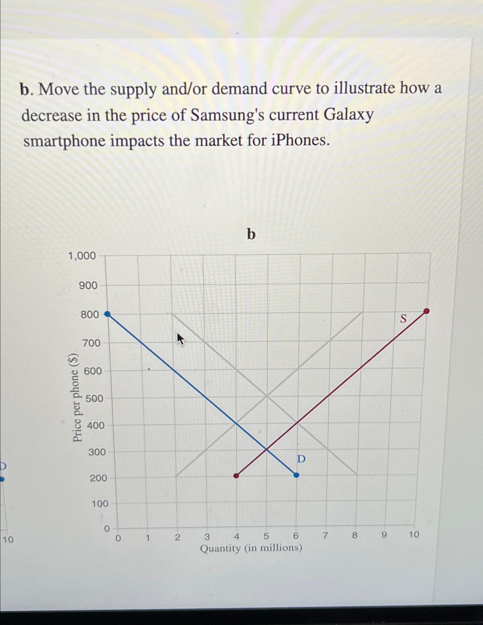 Solved B. ﻿Move The Supply And/or Demand Curve To Illustrate | Chegg.com