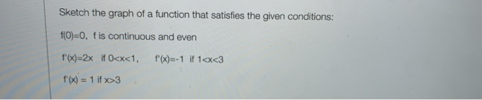 Solved Sketch the graph of a function that satisfies the | Chegg.com