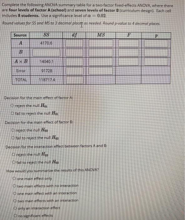 Solved Complete the following ANOVA summary table for a | Chegg.com