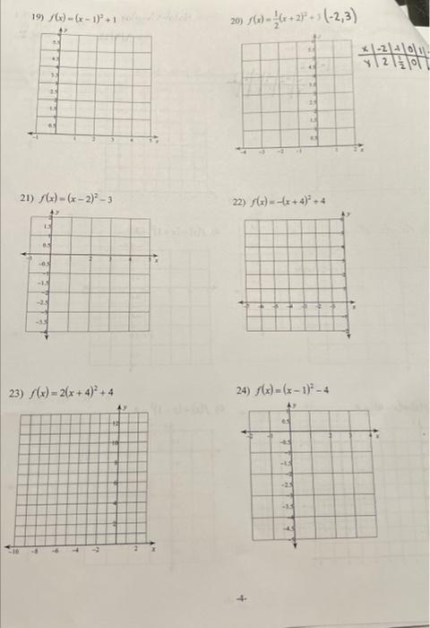 19) \( f(x)-(x-1)^{2}+1 \) 20) \( f(x)=\frac{1}{2}(x+2)^{2}+1(-2,3) \) 21) \( f(x)=(x-2)^{2}-3 \) 22) \( f(x)=-(x+4)^{2}+4 \)