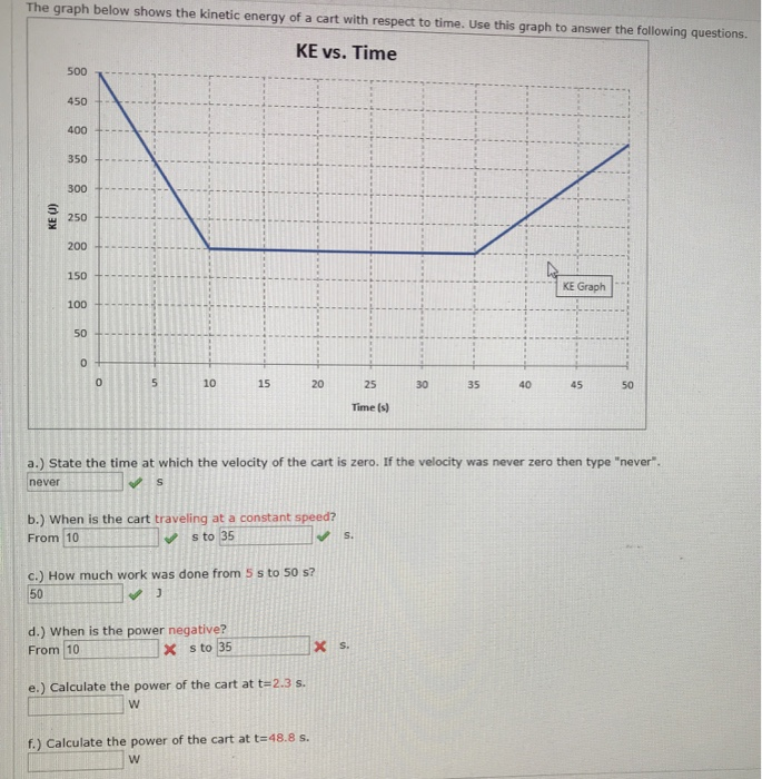 Solved The graph below shows the kinetic energy of a cart | Chegg.com