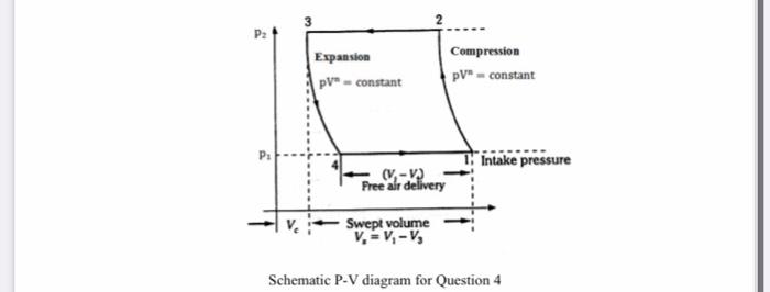 Solved Question 4: A single stage air compressor running at | Chegg.com