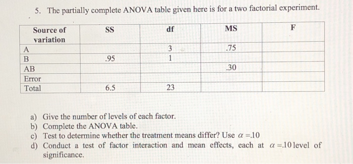 Solved 5. The partially complete ANOVA table given here is | Chegg.com