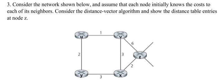Solved 3. Consider the network shown below, and assume that | Chegg.com