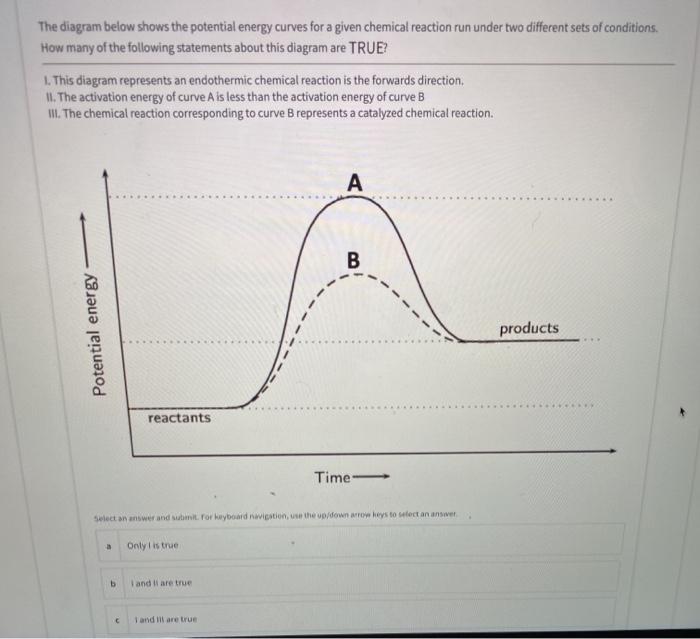 Solved The diagram below shows the potential energy curves | Chegg.com