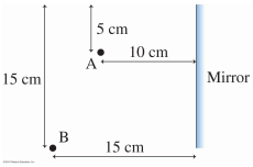 Solved A light ray leaves point A in Figure 1 reflects from