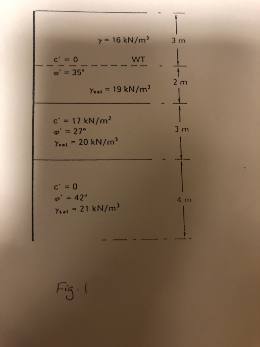 Solved Problem 2 Plot the distribution of active pressure on | Chegg.com