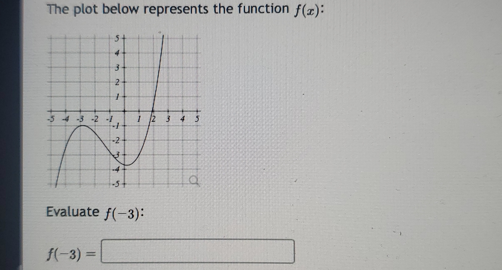 Solved The plot below represents the function f(x) | Chegg.com