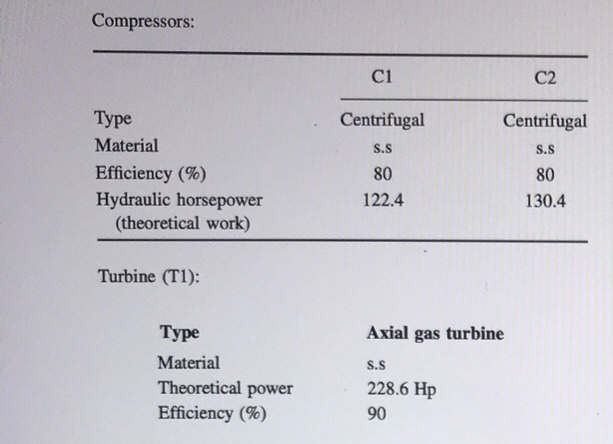 22.5 Figure 22.14 shows a system designed to recover | Chegg.com