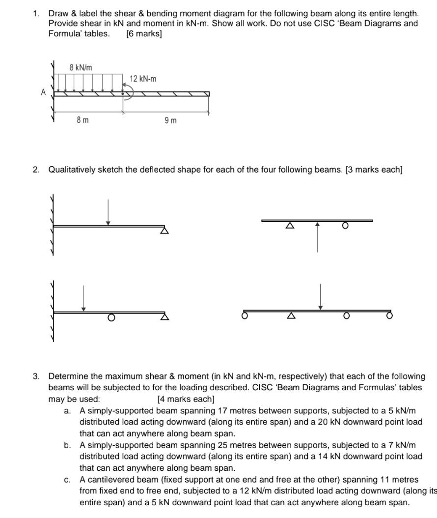 Solved 1. Draw \& label the shear \& bending moment diagram | Chegg.com