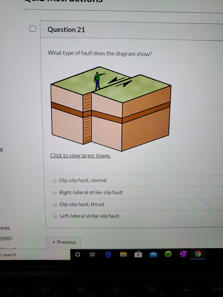 Solved ------ IVIR Question 21 What type of fault does the | Chegg.com